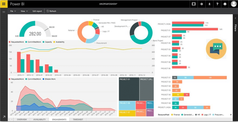 Power BI An Amazing Tool Enorme Hotels Blog