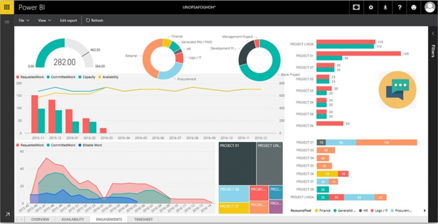 Windows bi. Microsoft Power bi Интерфейс. Power bi Интерфейс дашборты. Аналитика Power bi. Графики в Power bi.